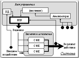 Блок-схема системы с сложным БУС