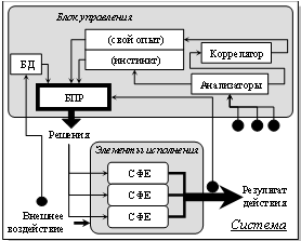 Блок-схема системы с самообучающимся БУС