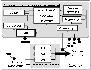 Функциональная схема системы с первой сигнальной системой