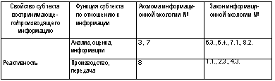 Схема кода информационного поведения при правительственном кризисе