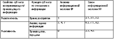 Схема кода информационного поведения политика при конкретном экстремальном межэтническом конфликте