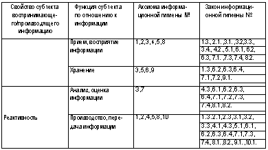 Концептуальная модель безопасной информационной политики для формирования благополучной информационной среды и сохранения