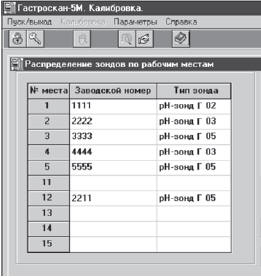 Окно на экране ПК, с помощью которого задается распределение рН-зондов по рабочим местам
