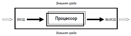 Общий принцип работы систем