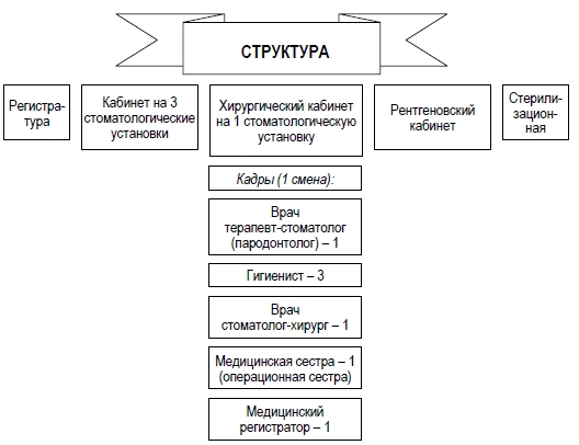 Структурный компонент пародонтологического модуля