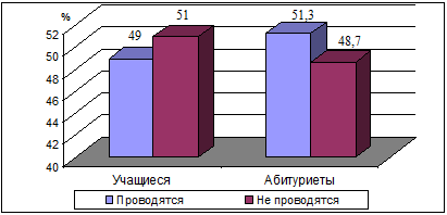 Проводятся ли в Вашей школе профориентационные мероприятия по выбору профессии?