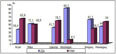          ,   ,    ( %)