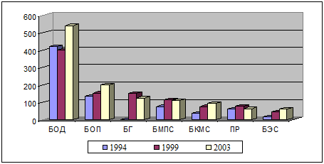           1994  2003 . ( %)