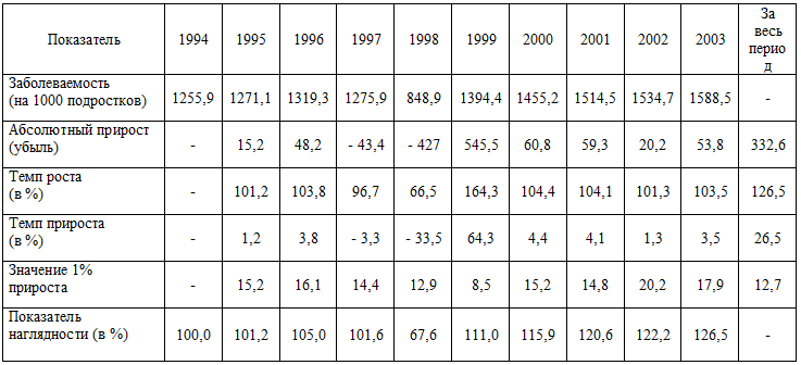          1994  2003 . 