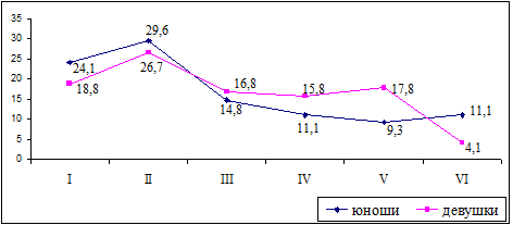   ,    ,       ( %  ).