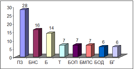          2001/2002  2003/2004 . ( %).