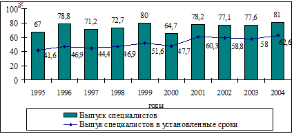        1995  2004 . ( 100 ).