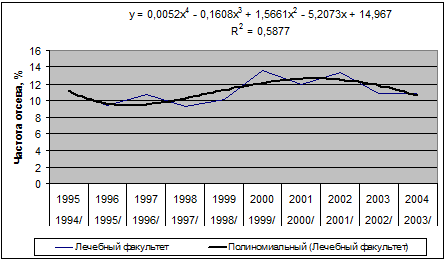         1994/1995  2003/2004. ( 100 )