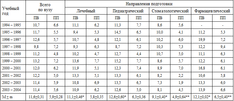           1994/1995  2003/2004. ( 100 )