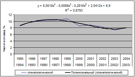         1994/1995  2003/2004. ( 100 )