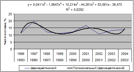         1995/1996  2003/2004. ( 100 )