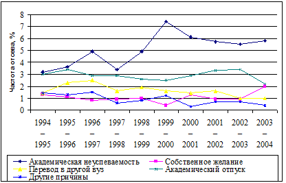            1994/1995  2003/2004. ( 100 )