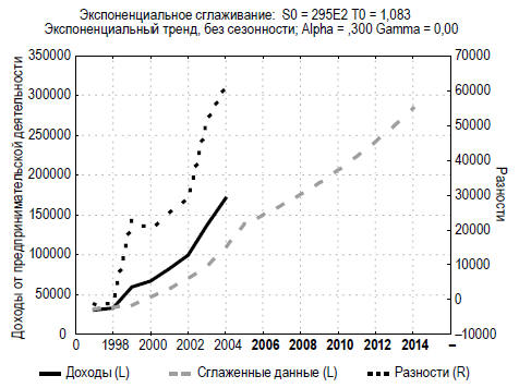    .      2006-2014 .