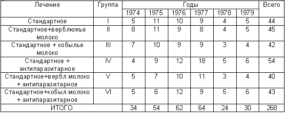 как похудеть за 10дней на 10кг