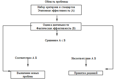 характеристика на главного врача для награждения образец