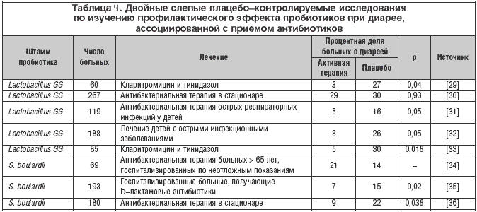 Какие боли могут быть на 3 недели беременности