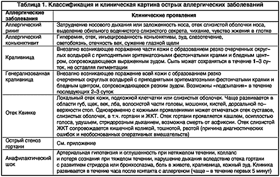 крапивница от паразитов симптомы крапивница от паразитов симптомы