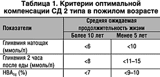 Сахарный диабет 2-го типа и здоровое питание Диабет, Здоровое питание, Здоровье
