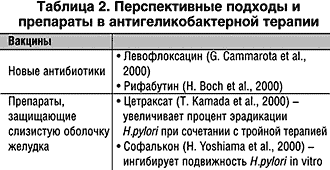 Схема при лечении язвы желудка Схема при лечении язвы желудка