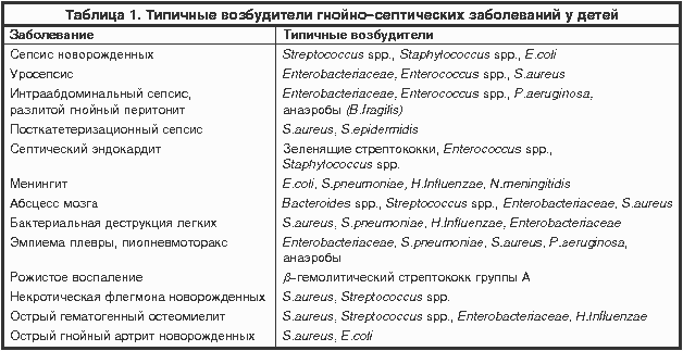 Реферат На Тему Сепсис В Акушерстве И Гинекологии Реферат На Тему Сепсис В Акушерстве И Гинекологии