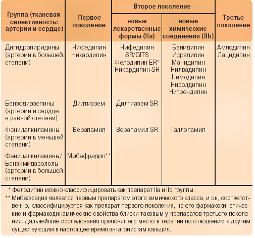 есть ли таблетки от паразитов и глистов есть ли таблетки от паразитов и глистов