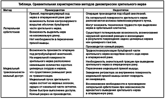 возможно ли похудеть на раздельном питании