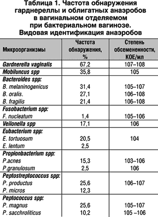 Облигатно-анаэробные микроорганизмы как лечить Облигатно-анаэробные микроорганизмы как лечить